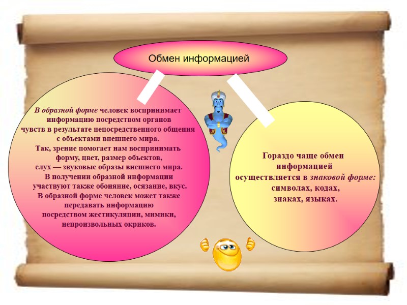 Обмен информацией  В образной форме человек воспринимает  информацию посредством органов чувств в